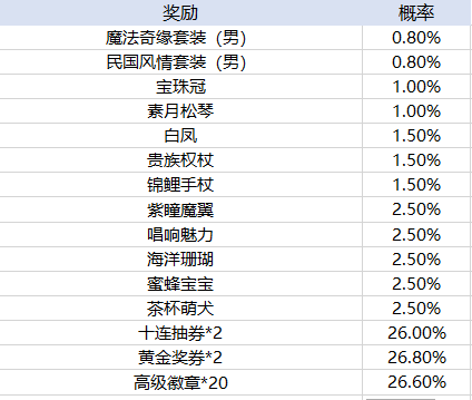 app的十大信誉平台外围买球九劫曲steam版下载